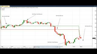 Most Profitable and Simple Intraday Strategy