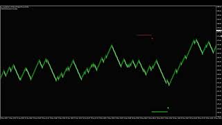 Holy Grail Renko swing indicator for easy GOLD trading