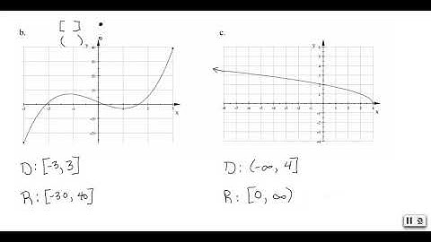 1.1  Functions and Models