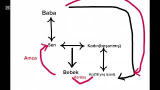 Nasıl Kendi Dedeniz Olursunuz?