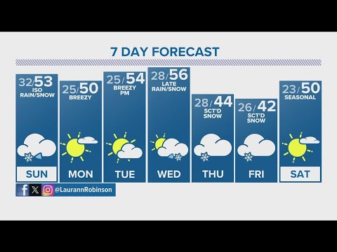 Denver Gazette weather for Sunday, March 3 - YouTube