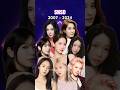 SNSD (Girls Generation) members then and now 2024