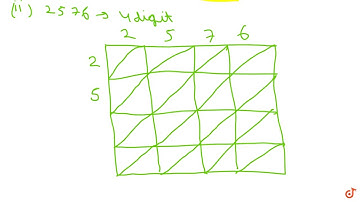 "Find the squares of the following numbers by  diagonal method: (I)854Â Â Â Â Â Â Â Â Â Â