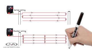 What is the difference between series and parallel wiring?