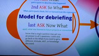 GTI Staff Training: Debriefing