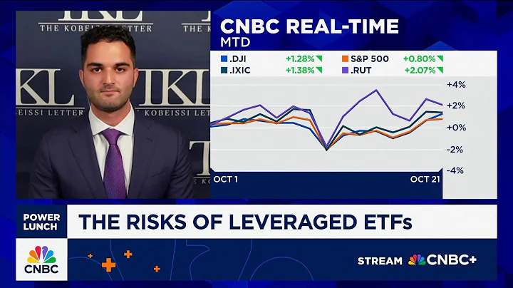 Leveraged ETF growth will drive more market volatility, says editor Adam Kobeissi
