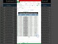 Excel Interview Question Day Month Year in Excel