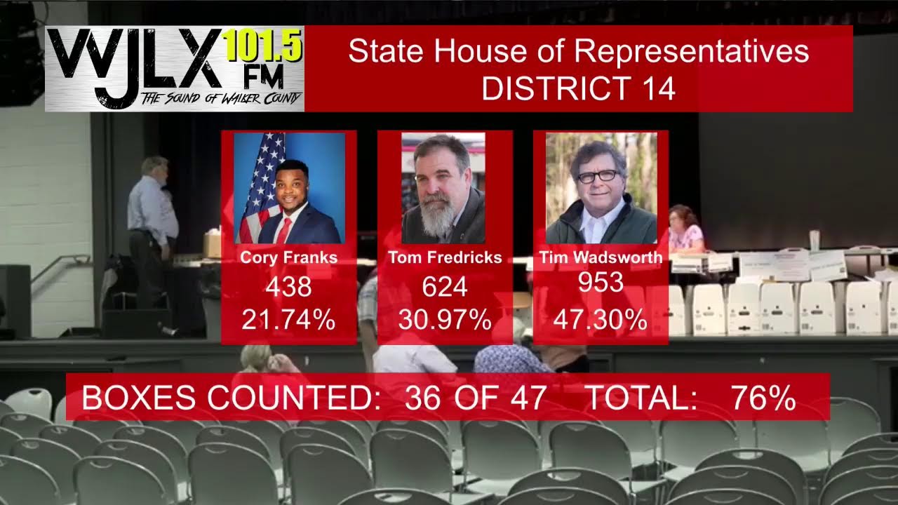 2022 Election Coverage