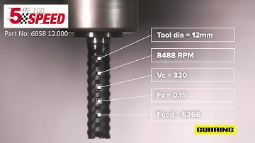 Guhring RF100 Speed - The high performance milling cutter