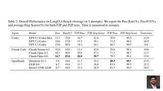 LongCLI-Bench: Testing How AI Agents Handle Long Command-Line Sessions