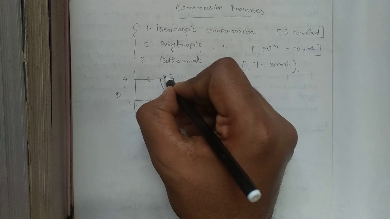 Basic Compression Processes - YouTube