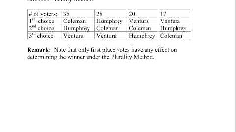 Math 103 Voting 02: The Plurality Method