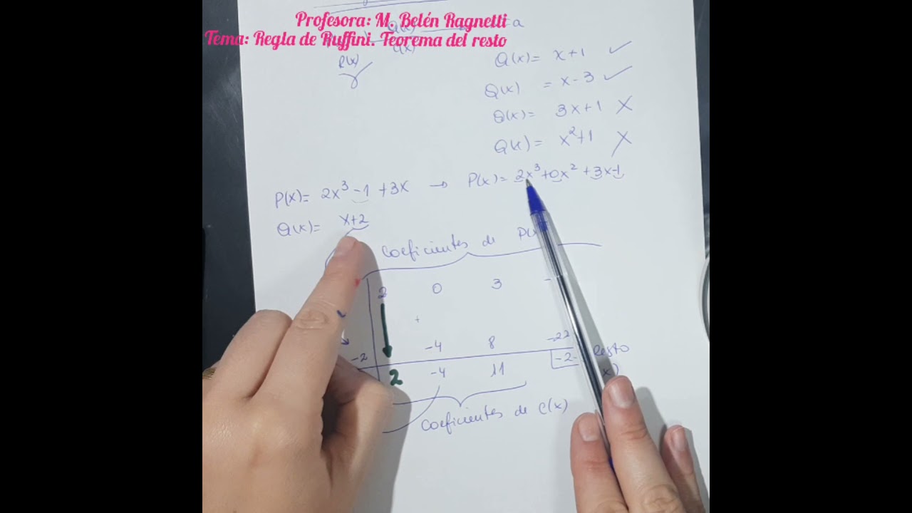 Regla de Ruffini. Teorema del resto