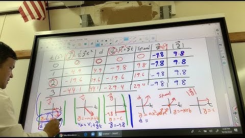 #8 | Motion graph for object in free fall | Physics