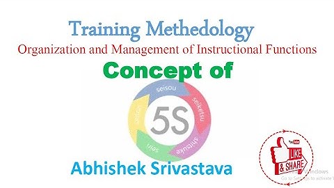 CITS POT 5S Objective Questions | Training Methodology concept of 5S MCQ | What are the Five S