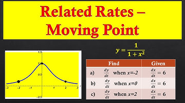 Related Rates - Moving Point