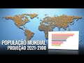 Projeção de crescimento da população mundial ( 2021-2100)