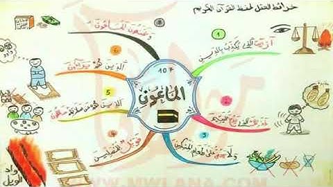 الخريطة الذهنية لحفظ سورة الماعون