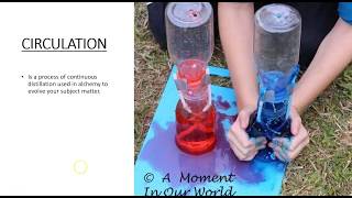 CALCINATION. Alchemy 101. Circulation and Calcination. Alchemia and Organic Chemistry.