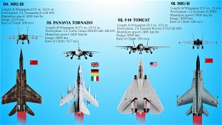 Top 8 Dedicated Interceptor Aircraft Of All Time