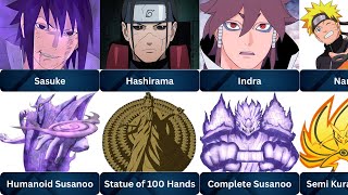 Chakra Avatars in Naruto and Boruto