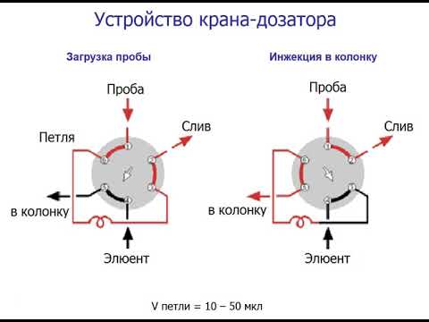 Пирогов А.В. Жидкостная хроматография