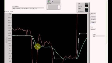 STM32F4 Discovery + NI LabView