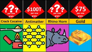 The most expensive substances in the World   Probability comparison...