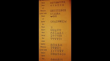 Geomancy, LBRP &HRP- easy& Rituals. Quick Elemental ritual for Sigil Magick:Fire, Air,Water & Earth