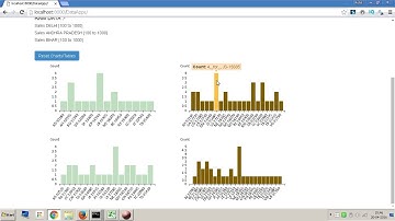 Django == 1.9 , D3.js , e-Commerce Analytics App
