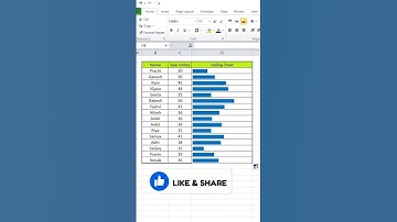Excel Rept formula #exceltips #excelformula #excelchart
