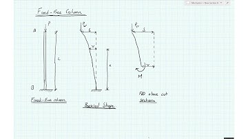 Fixed-Free column - deriving the column buckling equations