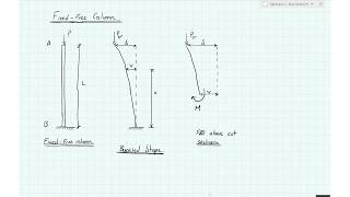 Fixed-Free column - deriving the column buckling equations