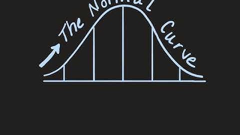 The normal curve, z-scores, and probabilities