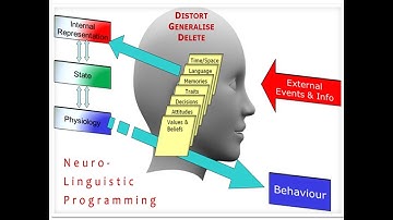 Unlock Your Potential with NLP Insights! by Dr Pankaj Kumar