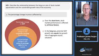 Economic Growth (2024 Level II CFA® Exam – Learning Module 2)