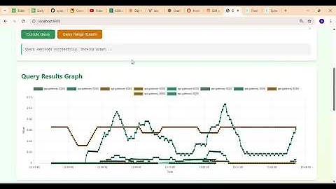 Day 28 | Demystifying Read/Write Quorums: Achieving Strong Consistency in Distributed Systems #java