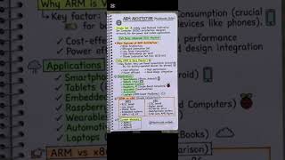 ARM Architecture Explained Simply | Computer Architecture Notes