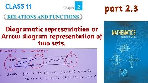 Diagramatic representation or Arrow diagram representation of two sets.