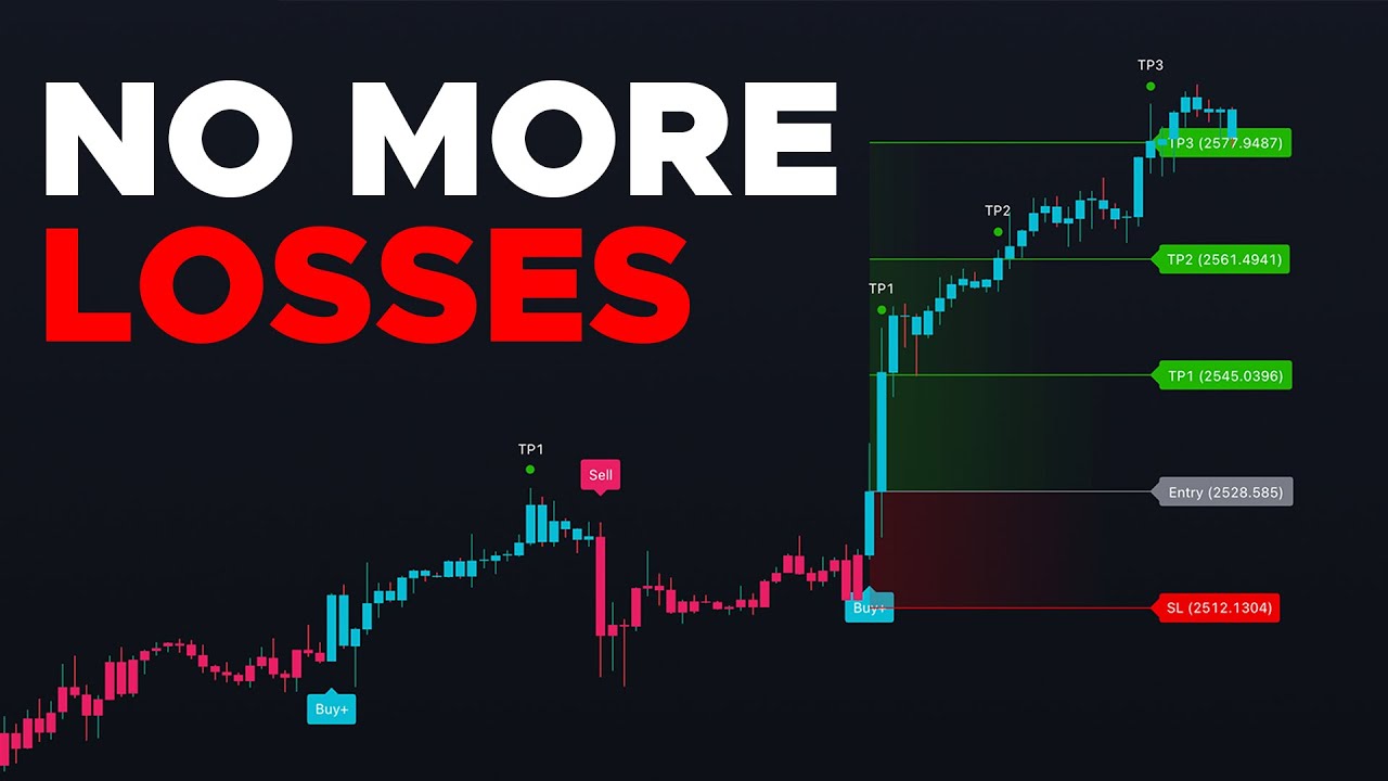 We Created The Most Accurate BUY SELL Indicator On Tradingview