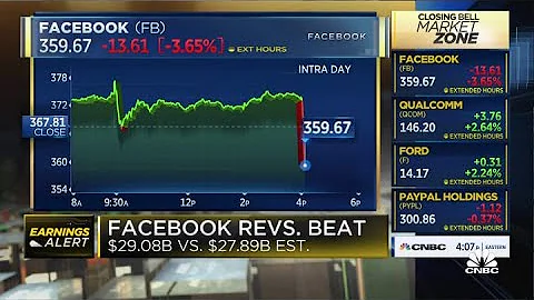 The issue with Facebook is an expectations correction: Evercore ISI's Mahaney