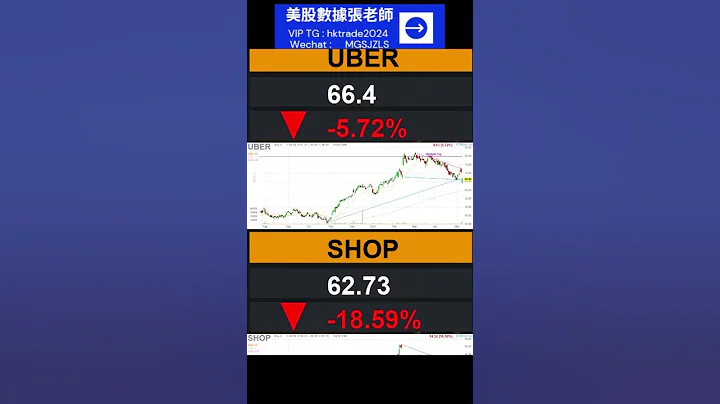 美股 Dow Jones 連升六日 微軟 蘋果 英偉達 亞馬遜 升跌幅小於0.5%  S&P Nasdaq 平盤作收 Morgan Stanley分析師警告追漲中國 恆生指數 缺乏 基本面的支撐 - 天天要聞