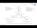 CloudFront Origin Groups: CDN-Level Failover for Multi-Region APIs (Hands-On)