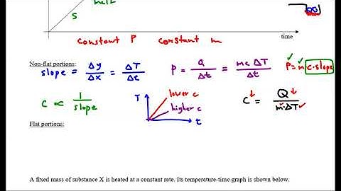 Temperature vs. Time Graphs (Topic 3 IB Physics)