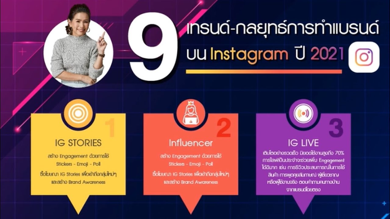 การวางแผนกลยุทธ์โฆษณาบน Instagram อย่างมืออาชีพ