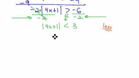 Absolute Value Inequality - Isolate (hard)