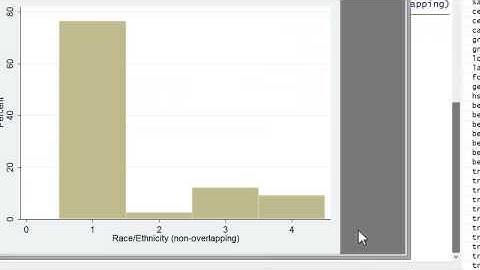 Stata Tutorial: Histograms