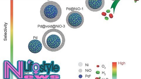 Interfacial engineering core@shell nanoparticles for active and selective direct H2O2 generation