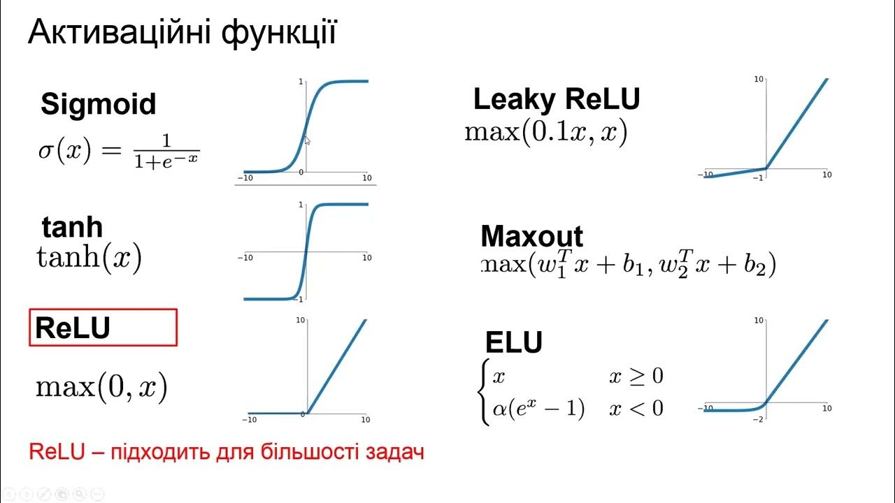 2. Мережі прямого поширення. Навчання нейронних мереж - YouTube