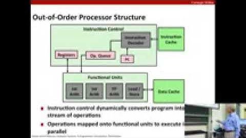 Lecture 26 Thread Level Parallelism